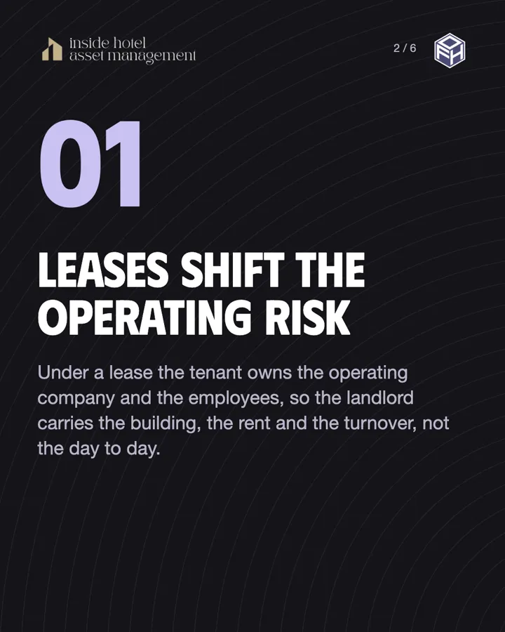Carousel slide: Leases shift the operating risk