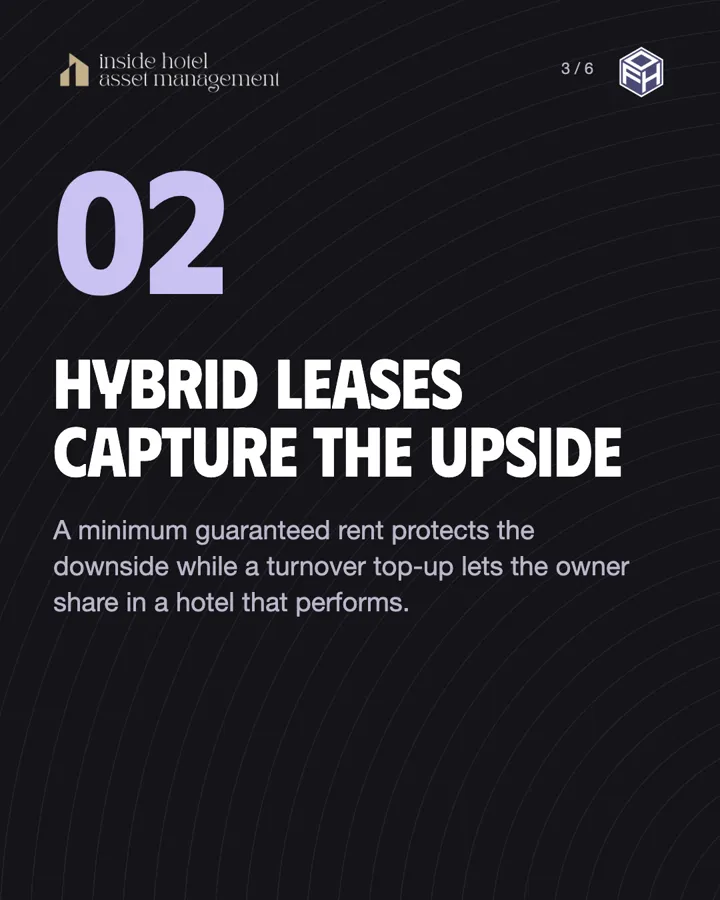 Carousel slide: Hybrid leases capture the upside